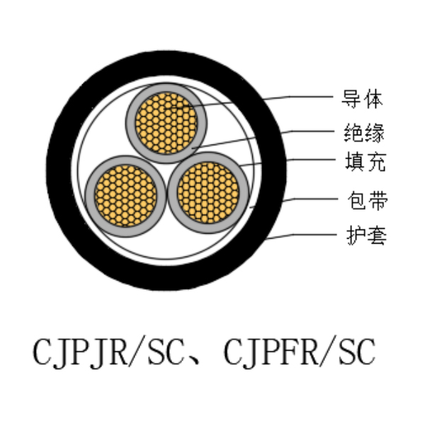 銅芯交聯(lián)聚乙烯絕緣低煙無鹵船用電力軟電纜-CJPJR/SC-0.6/1kV、CJPFR/SC-0.6/1kV