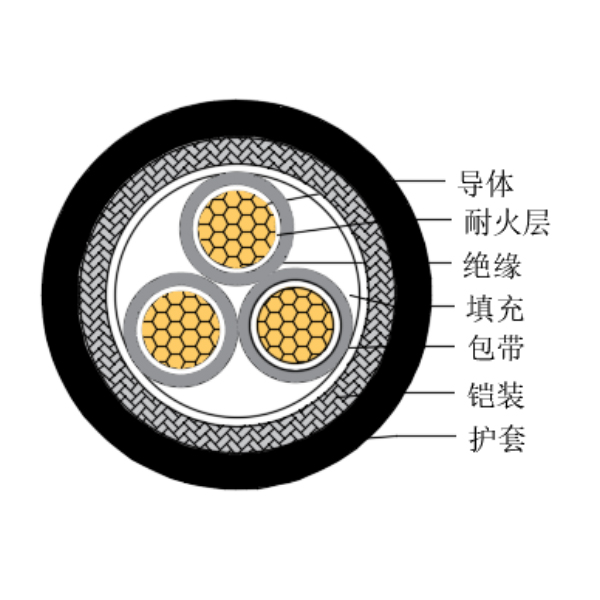 銅芯交聯(lián)聚乙烯絕緣低煙無鹵耐火船用控制電纜-CKJ95/NC-150/250V、CKJ96/NC-150/250V