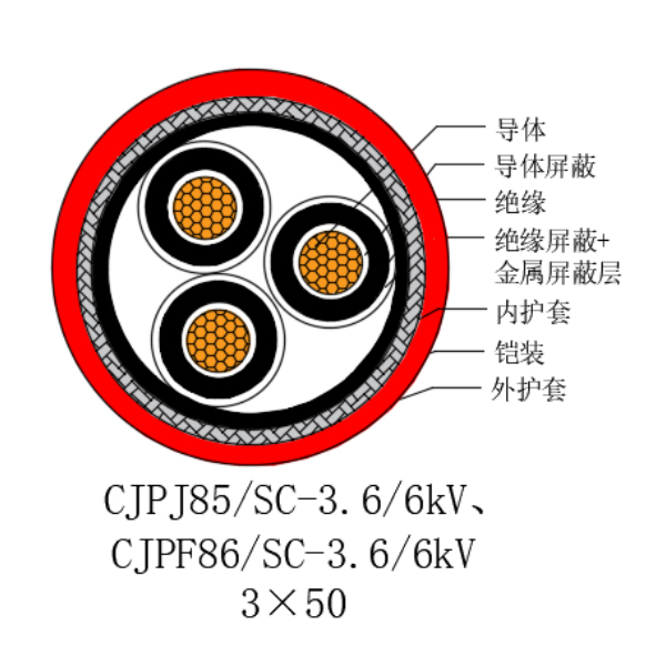 銅芯交聯(lián)聚乙烯絕緣低煙無鹵船用電力電纜-CJPJ85/SC-18/30kV、CJPF86/SC-18/30kV