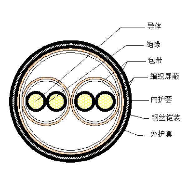 銅芯聚乙烯絕緣編織分屏蔽 鋼絲鎧裝聚氯乙烯護套計算機電纜-DJYPV32-300/500V