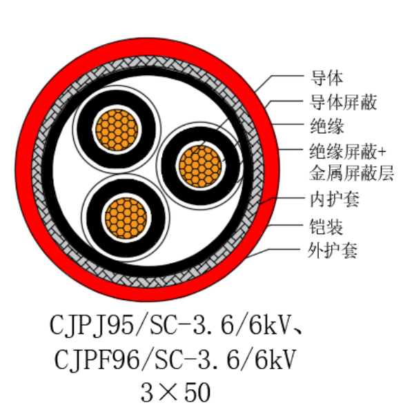 銅芯交聯(lián)聚乙烯絕緣低煙無鹵船用電力電纜-CJPJ95/SC-3.6/6kV、CJPF96/SC-3.6/6kV