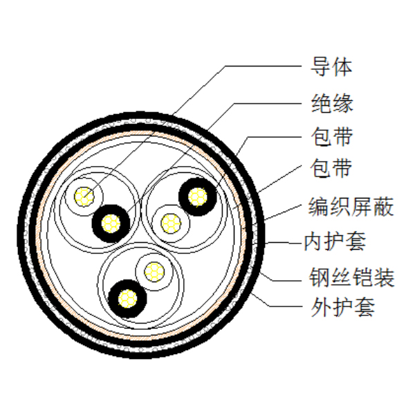 銅芯聚乙烯絕緣編織總屏蔽 鋼絲鎧裝聚氯乙烯護(hù)套計(jì)算機(jī)電纜-DJYVP-32-300/500V