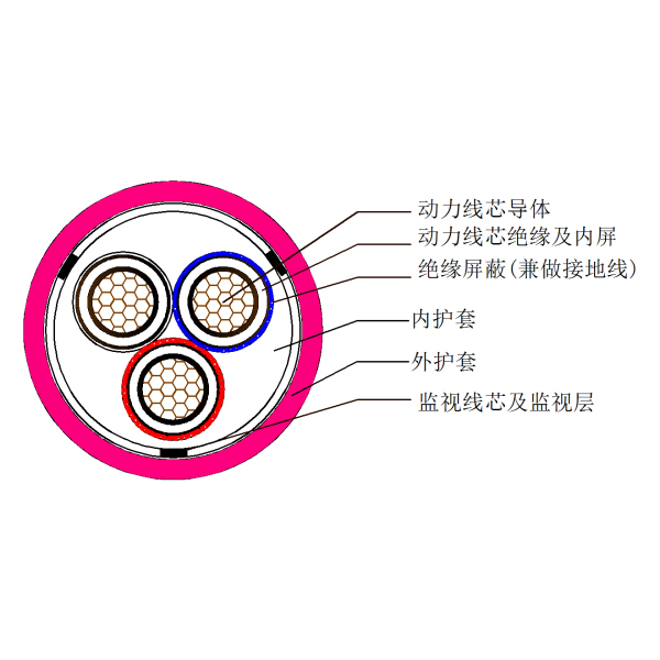 煤礦用移動金屬屏蔽監(jiān)視型橡套軟電纜-MYPTJ-6kV