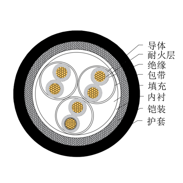 銅芯交聯(lián)聚乙烯絕緣低煙無鹵耐火船用儀表電纜-CHJ85/NC-150/250V、CHJ86/NC-150/250V