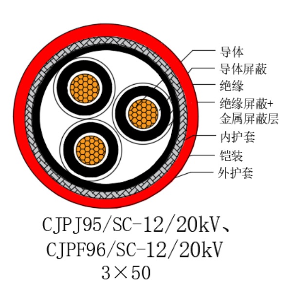 銅芯交聯(lián)聚乙烯絕緣低煙無鹵船用電力電纜-CJPJ95/SC-12/20kV、CJPF96/SC-12/20kV