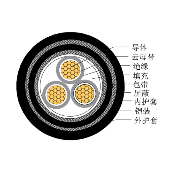 銅芯交聯(lián)聚乙烯絕緣低煙無鹵耐火船用控制電纜-CKJPJP95/NC-150/250V、CKJPFP96/NC-150/250V