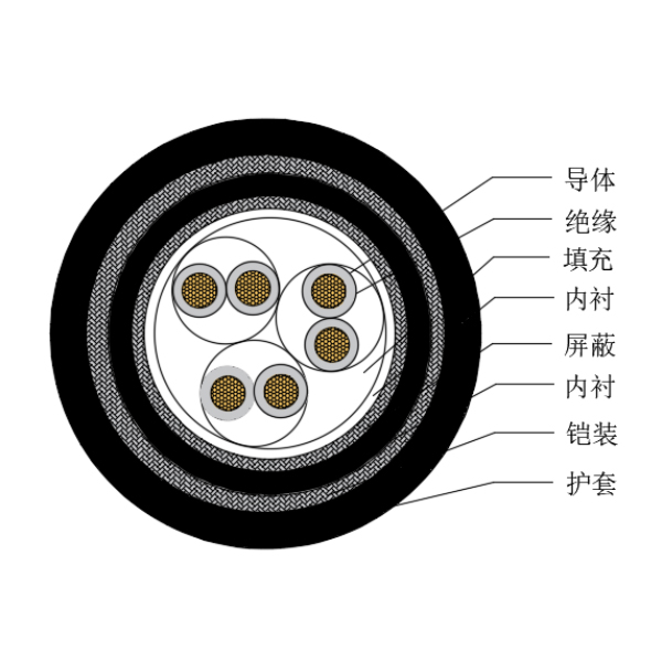 銅芯交聯(lián)聚乙烯絕緣低煙無鹵船用儀表電纜-CHJP95/SC-150/250V、CHJP96/SC-150/250V