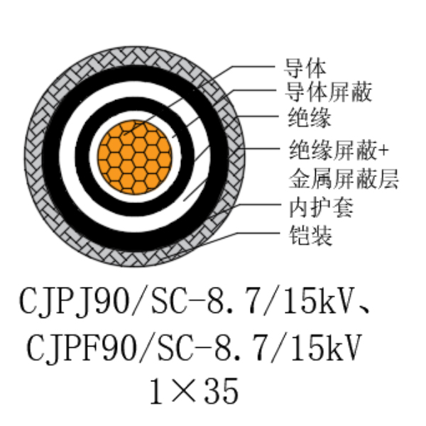 銅芯交聯(lián)聚乙烯絕緣低煙無鹵船用電力電纜-CJPJ90/SC-8.7/15kV、CJPF90/SC-8.7/15kV