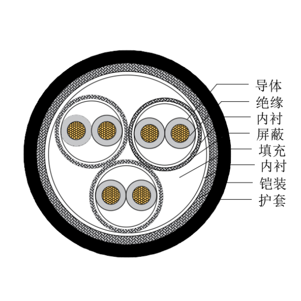 銅芯交聯(lián)聚乙烯絕緣低煙無鹵船用儀表電纜-CHJP185/SC-150/250V、CHJP186/SC-150/250V