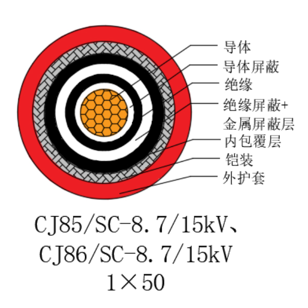 銅芯交聯(lián)聚乙烯絕緣低煙無(wú)鹵船用電力電纜-CJ85/SC-8.7/15kV、CJ86/SC-8.7/15kV