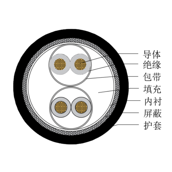 銅芯交聯(lián)聚乙烯絕緣低煙無(wú)鹵船用儀表電纜-CHJPJP/SC-150/250V、CHJPFP/SC-150/250V