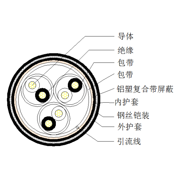 銅芯聚乙烯絕緣鋁塑復(fù)合帶繞包總屏蔽 鋼絲鎧裝聚氯乙烯護(hù)套計(jì)算機(jī)電纜-DJYVP3-32-300/500V