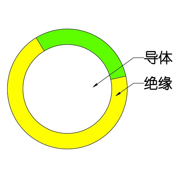 額定電壓450/750V及以下交聯(lián)聚烯烴絕緣電線和電纜-WDZ（A、B、C）-BYJ-105