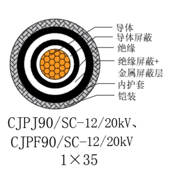 銅芯交聯(lián)聚乙烯絕緣低煙無鹵船用電力電纜-CJPJ90/SC-12/20kV、CJPF90/SC-12/20kV