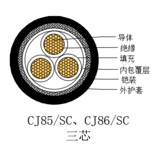 銅芯交聯(lián)聚乙烯絕緣低煙無鹵船用電力電纜-CJ85/SC-0.6/1kV、CJ86/SC-0.6/1kV