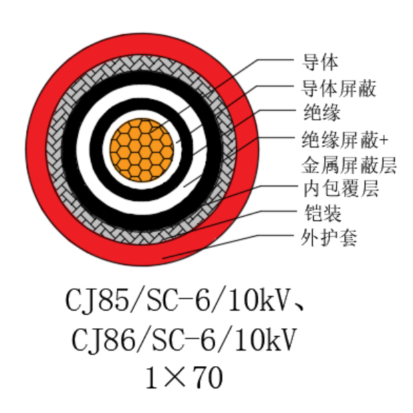 銅芯交聯(lián)聚乙烯絕緣低煙無(wú)鹵船用電力電纜-CJ85/SC-6/10kV、CJ86/SC-6/10kV