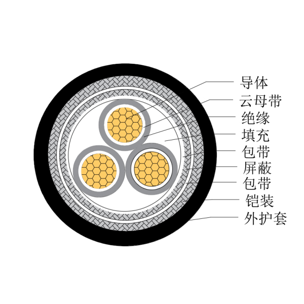 銅芯交聯(lián)聚乙烯絕緣低煙無(wú)鹵耐火船用控制電纜-CKJP85/NC-150/250V、CKJP86/NC-150/250V