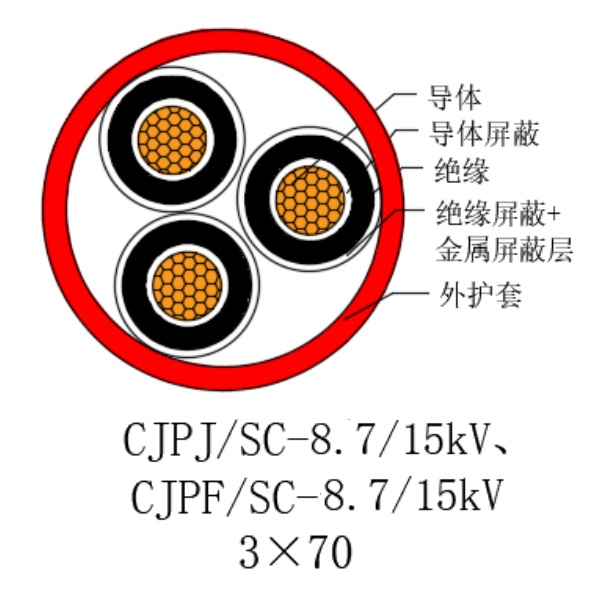 銅芯交聯(lián)聚乙烯絕緣低煙無鹵船用電力電纜-CJPJ/SC-8.7/15kV、CJPF/SC-8.7/15kV