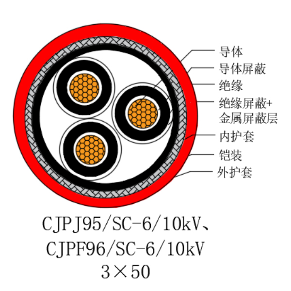 銅芯交聯(lián)聚乙烯絕緣低煙無鹵船用電力電纜-CJPJ95/SC-6/10kV、CJPF96/SC-6/10kV