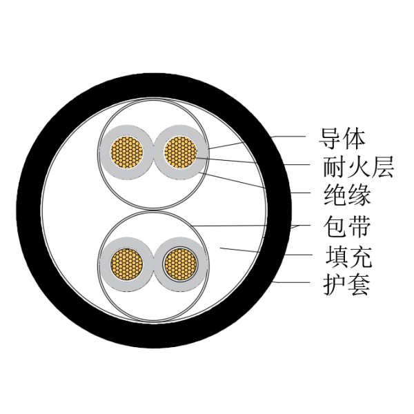 銅芯交聯(lián)聚乙烯絕緣低煙無鹵耐火船用儀表電纜-CHJPJ/NC-150/250V、CHJPF/NC-150/250V