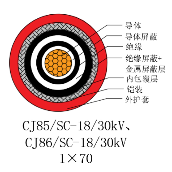 銅芯交聯(lián)聚乙烯絕緣低煙無(wú)鹵船用電力電纜-CJ85/SC-18/30kV、CJ86/SC-18/30kV