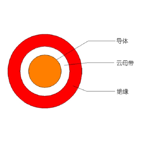 額定電壓450/750V及以下低煙無鹵聚烯烴絕緣耐火電線和電纜-WDZ（A、B、C）N-BYJ-105