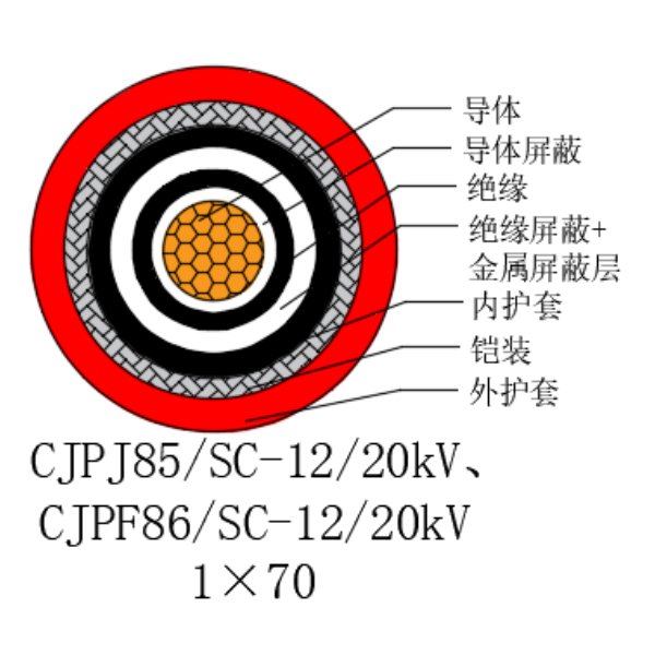 銅芯交聯(lián)聚乙烯絕緣低煙無鹵船用電力電纜-CJPJ85/SC-12/20kV、CJPF86/SC-12/20kV