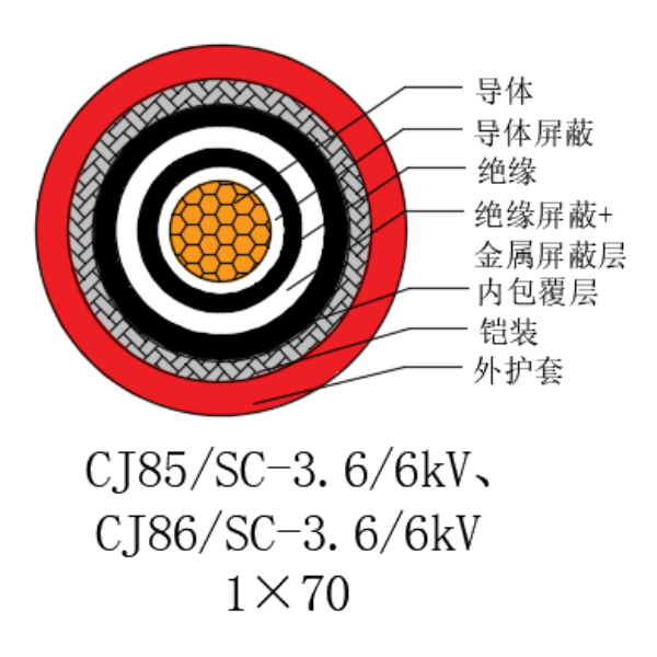 銅芯交聯(lián)聚乙烯絕緣低煙無(wú)鹵船用電力電纜-CJ85/SC-3.6/6kV、CJ86/SC-3.6/6kV