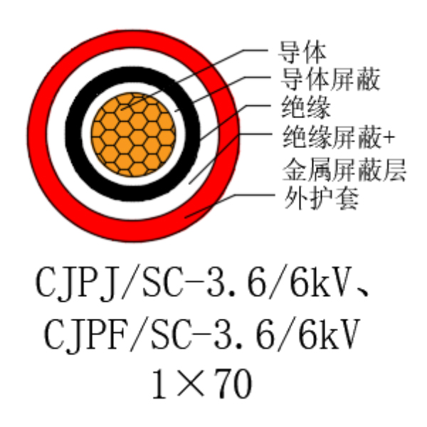 銅芯交聯(lián)聚乙烯絕緣低煙無鹵船用電力電纜-CJPJ/SC-3.6/6kV、CJPF/SC-3.6/6kV