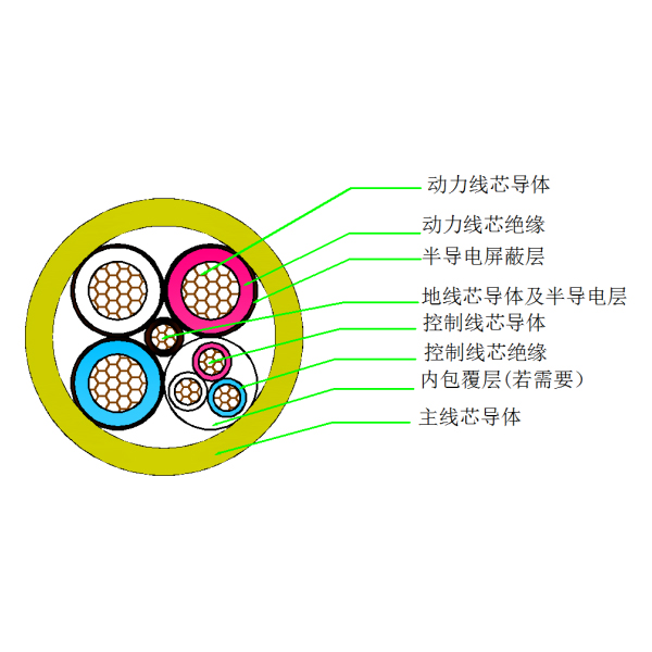 采煤機(jī)屏蔽橡套軟電纜-MCP-0.66/1.14kV