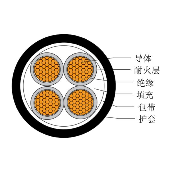 銅芯交聯(lián)聚乙烯絕緣低煙無鹵耐火船用電力軟電纜-CJPJR/NC-0.6/1kV、CJPFR/NC-0.6/1kV