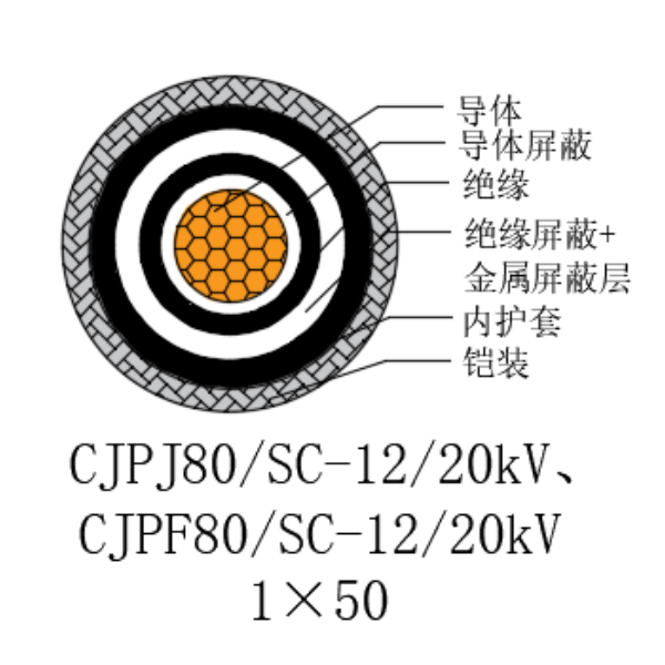 銅芯交聯(lián)聚乙烯絕緣低煙無鹵船用電力電纜-CJPJ80/SC-12/20kV、CJPF80/SC-12/20kV