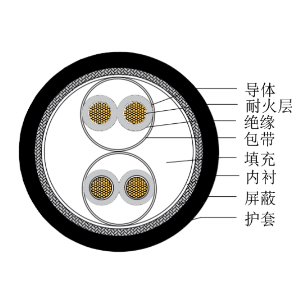 銅芯交聯(lián)聚乙烯絕緣低煙無鹵耐火船用儀表電纜-CHJPJP/NC-150/250V、CHJPFP/NC-150/250V