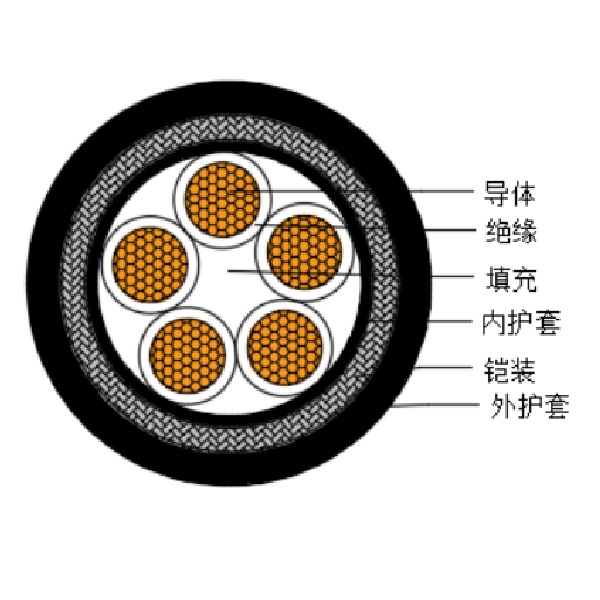 銅芯交聯(lián)聚乙烯絕緣低煙無(wú)鹵船用控制電纜-CKJPJ95/SC-150/250V、CKJPF96/SC-150/250V