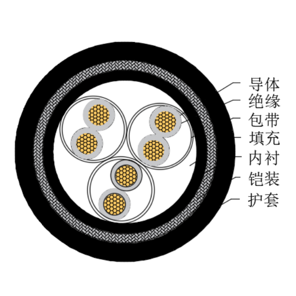 銅芯交聯(lián)聚乙烯絕緣低煙無鹵船用儀表電纜-CHJ95/SC-150/250V、CHJ96/SC-150/250V