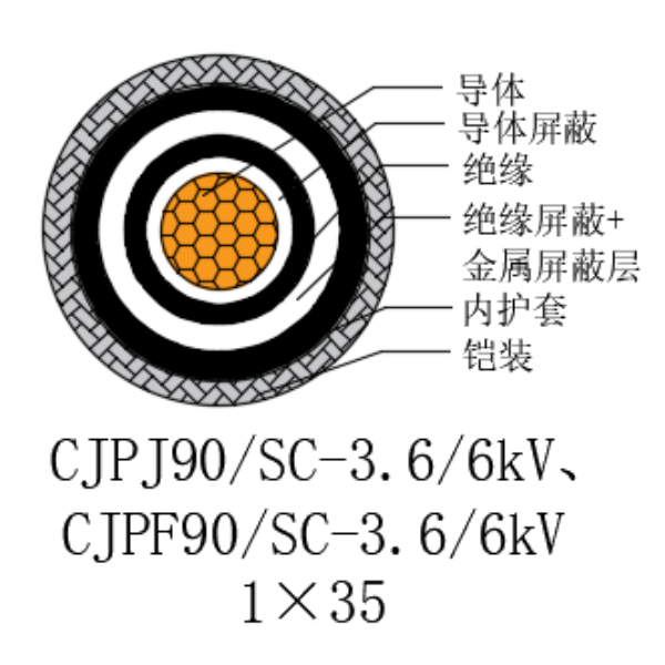 銅芯交聯(lián)聚乙烯絕緣低煙無鹵船用電力電纜-CJPJ90/SC-3.6/6kV、CJPF90/SC-3.6/6kV