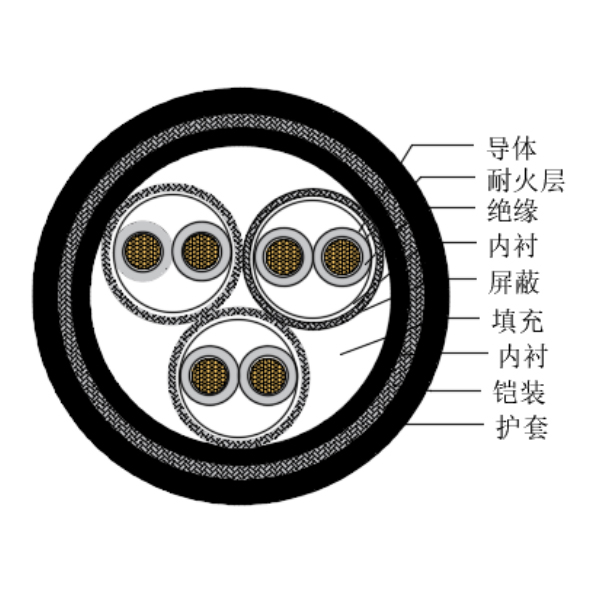 銅芯交聯(lián)聚乙烯絕緣低煙無鹵耐火船用儀表電纜-CHJP195/NC-150/250V、CHJP196/NC-150/250V