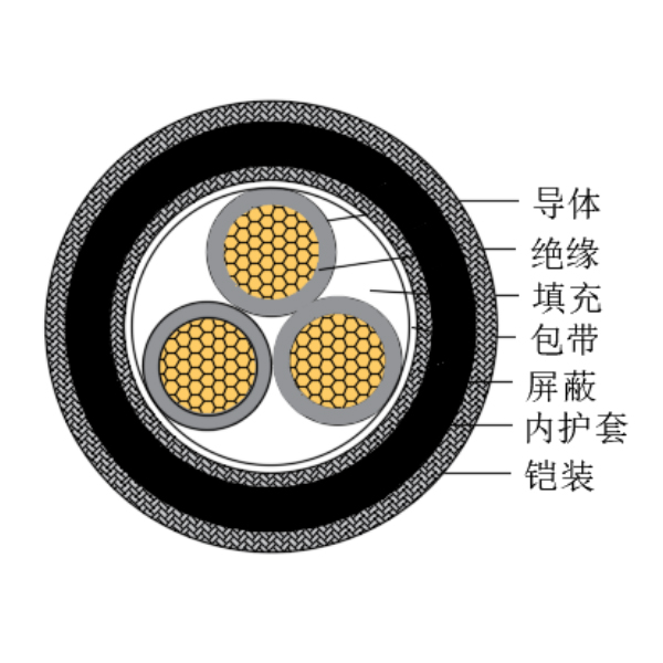 銅芯交聯(lián)聚乙烯絕緣低煙無鹵船用控制電纜-CKJPJP90/SC-150/250V、CKJPFP90/SC-150/250V