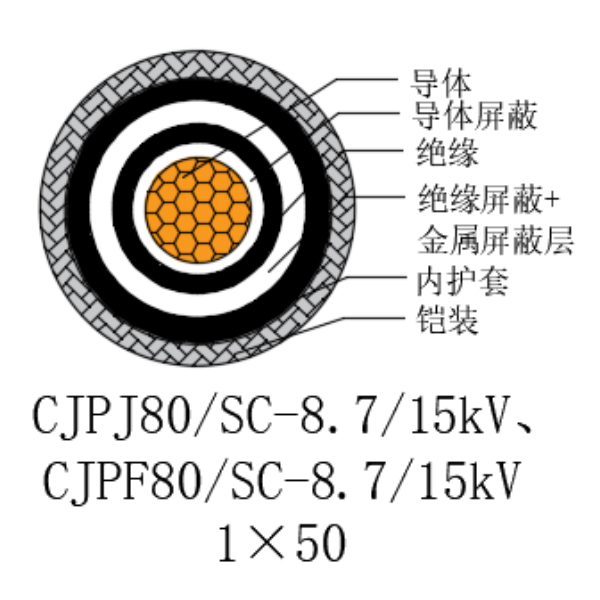 銅芯交聯(lián)聚乙烯絕緣低煙無鹵船用電力電纜-CJPJ80/SC-8.7/15kV、CJPF80/SC-8.7/15kV