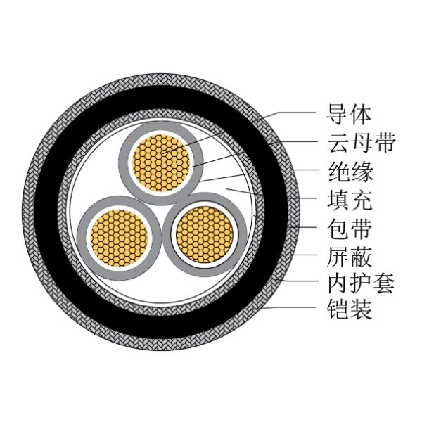 銅芯交聯(lián)聚乙烯絕緣低煙無鹵耐火船用控制電纜-CKJPJP90/NC-150/250V、CKJPFP90/NC-150/250V