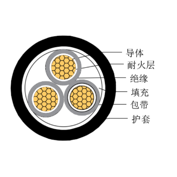 銅芯交聯(lián)聚乙烯絕緣低煙無(wú)鹵耐火船用控制電纜-CKJPJ/NC-150/250V、CKJPF/NC-150/250V