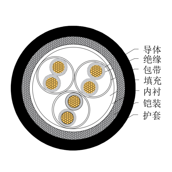 銅芯交聯(lián)聚乙烯絕緣低煙無鹵船用儀表電纜-CHJ85/SC-150/250V、CHJ86/SC-150/250V