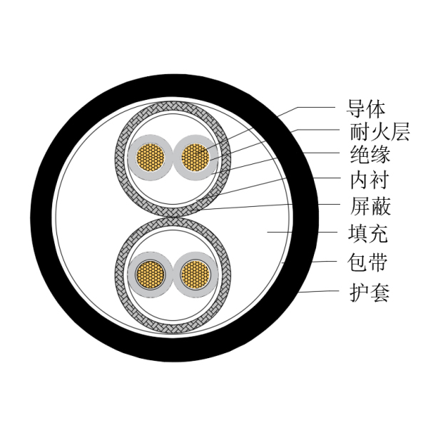 銅芯交聯(lián)聚乙烯絕緣低煙無(wú)鹵耐火船用儀表電纜-CHJPPJ/NC-150/250V、CHJPPF/NC-150/250V