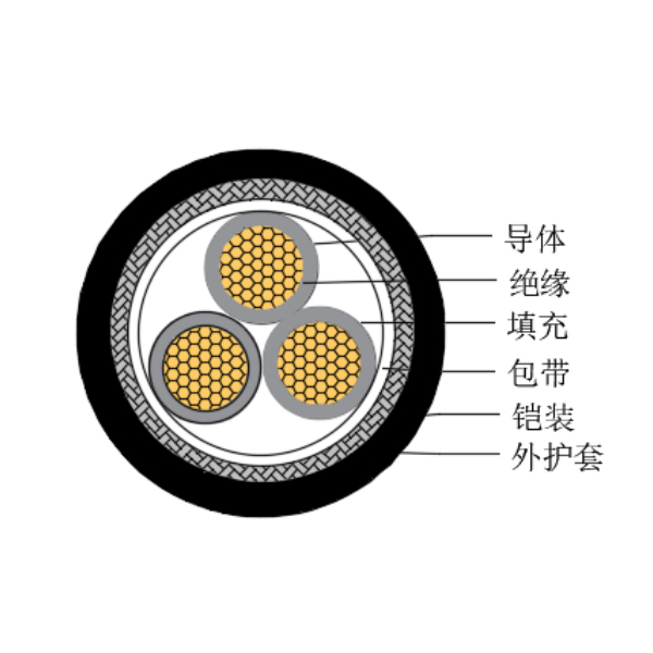 銅芯交聯(lián)聚乙烯絕緣低煙無鹵船用控制電纜-CKJ85/SC-150/250V、CKJ86/SC-150/250V