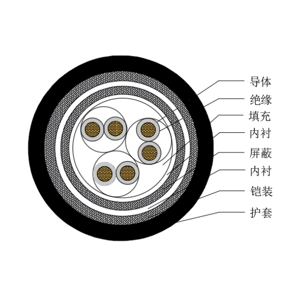 銅芯交聯(lián)聚乙烯絕緣低煙無鹵船用儀表電纜-CHJP85/SC-150/250V、CHJP86/SC-150/250V