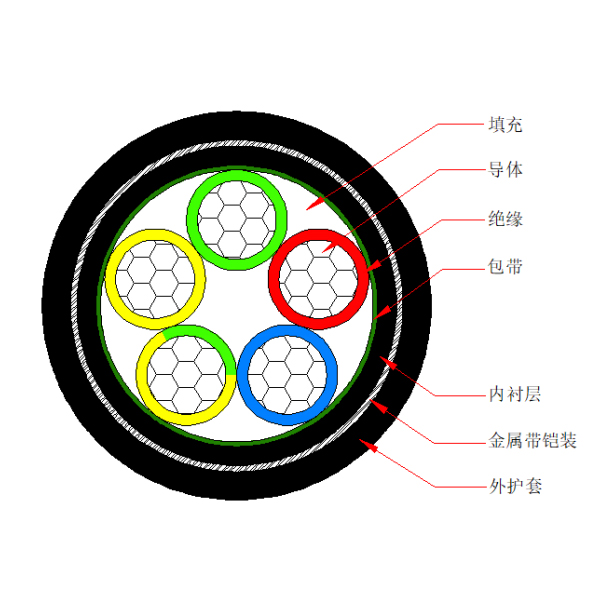 鋁芯聚氯乙烯絕緣金屬帶鎧裝 聚氯乙烯護(hù)套電力電纜-VLV62-0.6/1kV、VLV22-0.6/1kV