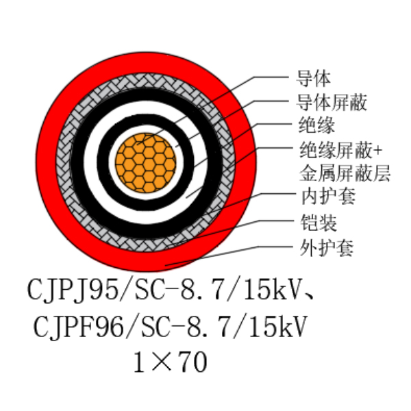 銅芯交聯(lián)聚乙烯絕緣低煙無鹵船用電力電纜-CJPJ95/SC-8.7/15kV、CJPF96/SC-8.7/15kV