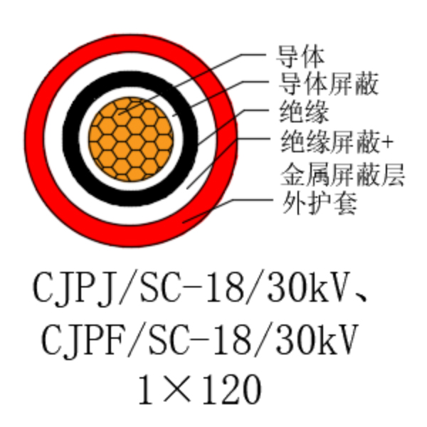 銅芯交聯(lián)聚乙烯絕緣低煙無鹵船用電力電纜-CJPJ/SC-18/30kV、CJPF/SC-18/30kV