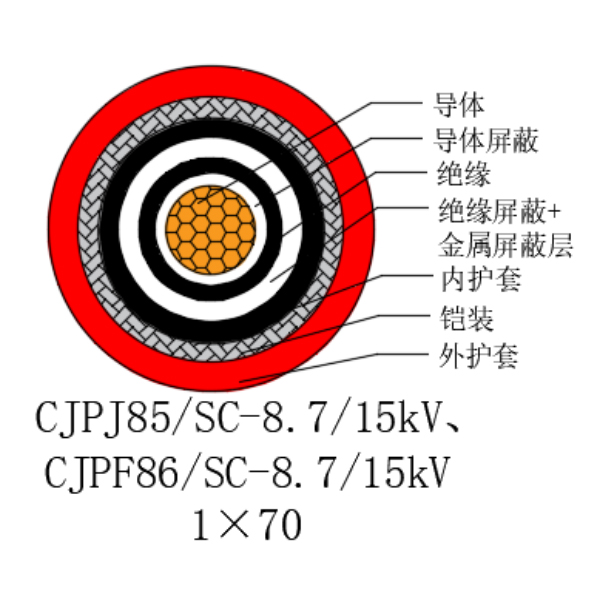 銅芯交聯(lián)聚乙烯絕緣低煙無鹵船用電力電纜-CJPJ85/SC-8.7/15kV、CJPF86/SC-8.7/15kV