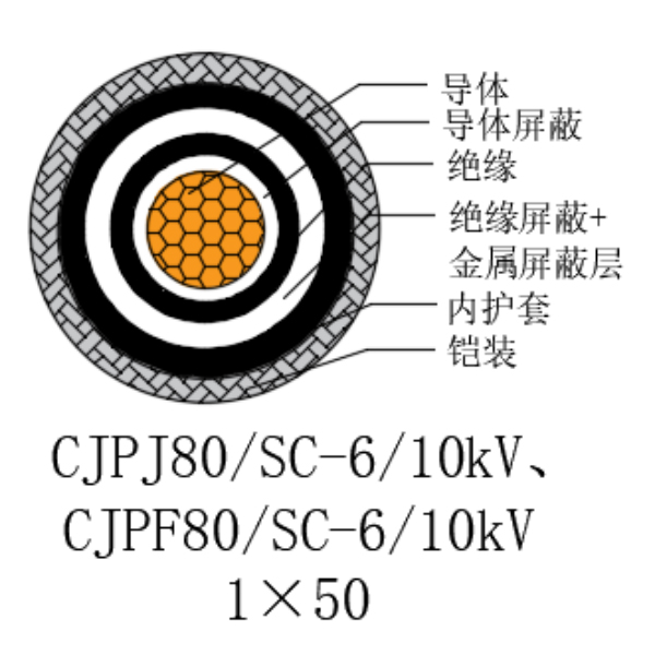 銅芯交聯(lián)聚乙烯絕緣低煙無鹵船用電力電纜-CJPJ80/SC-6/10kV、CJPF80/SC-6/10kV